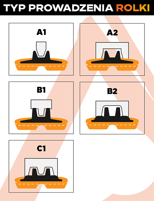 Typ prowadzenia rolki | Sklep czesci-sojka.pl